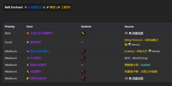 魔兽世界wlk毁灭术前期带什么装备15