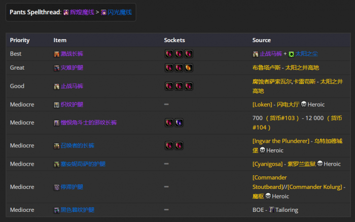 魔兽世界wlk毁灭术前期带什么装备17