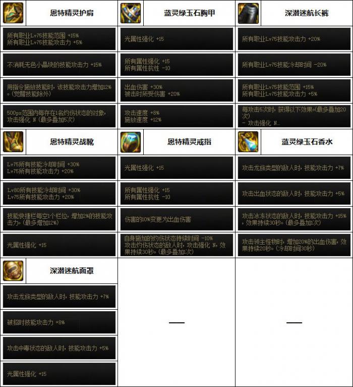 DNF女机械次元融合装备选择2