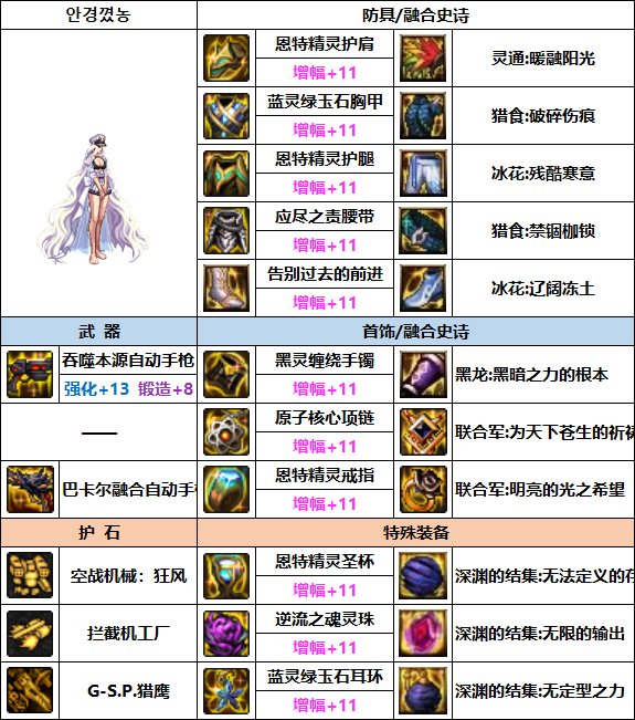 DNF女机械次元融合装备选择5