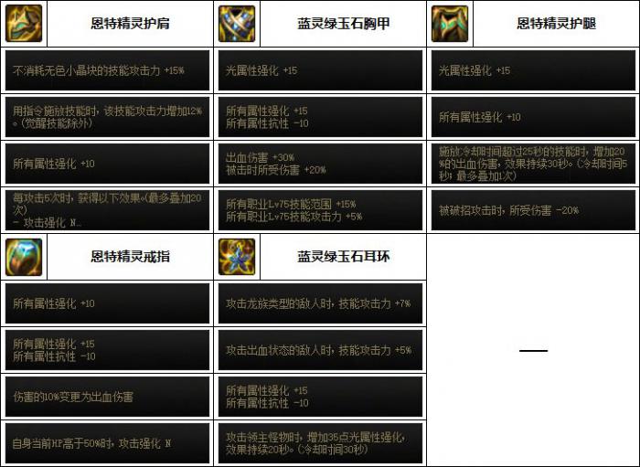 DNF女机械次元融合装备选择6