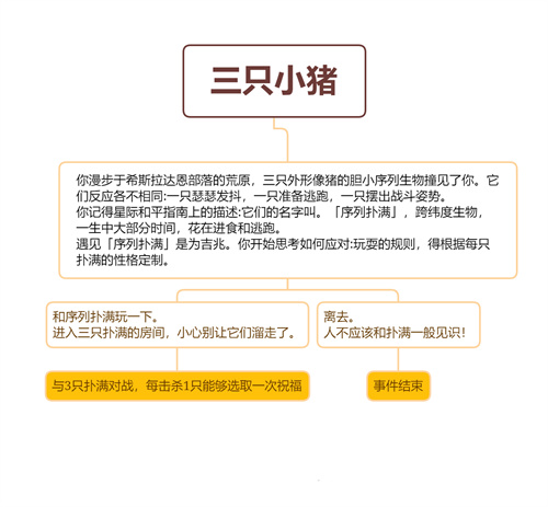 崩坏星穹铁道三只小猪_崩坏星穹铁道官网云游戏