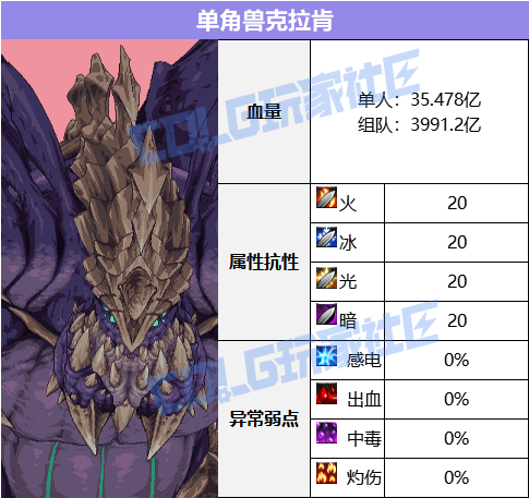 DNF蔚蓝号单角兽克拉肯怎么打1