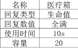 《绝地求生》药品详细属性介绍6