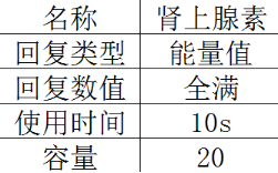 《绝地求生》药品详细属性介绍12