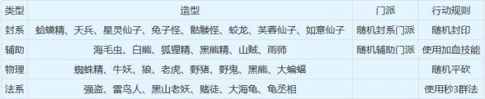 梦幻西游归墟抓鬼五星攻略5