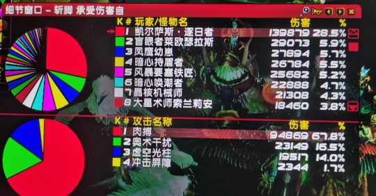 魔兽世界tbc生存猎近战坦克玩法分享1