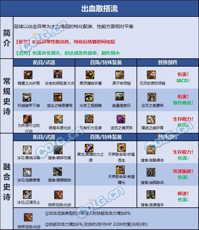 DNF巴卡尔剑帝装备推荐1