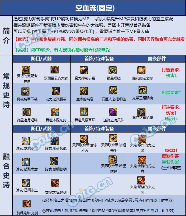 DNF巴卡尔剑帝装备推荐2