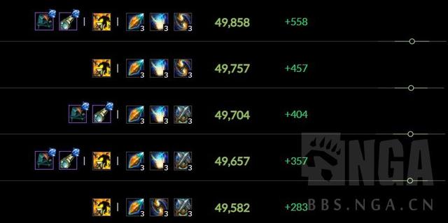 《魔兽世界》致命射击猎天赋选择5