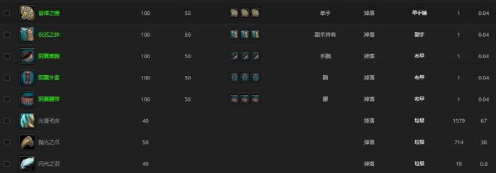 《魔兽世界》尼迈乌斯哪里刷4