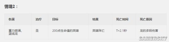 《守望先锋》强力黑洞！查莉娅重力喷涌释放技巧3