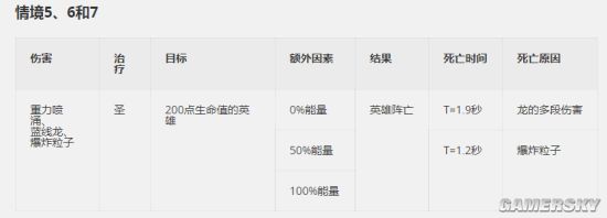 《守望先锋》强力黑洞！查莉娅重力喷涌释放技巧6