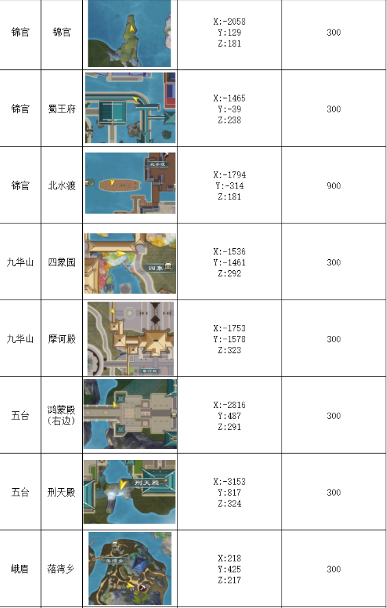 蜀山初章洞天福地详细位置4