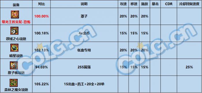 dnf神界版本最强固定史诗选择推荐10