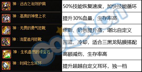 dnf神界版本最强固定史诗选择推荐15