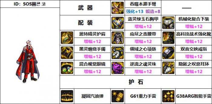 DNF男弹药机械战神毕业装备搭配1