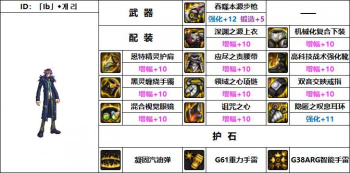 DNF男弹药机械战神毕业装备搭配2