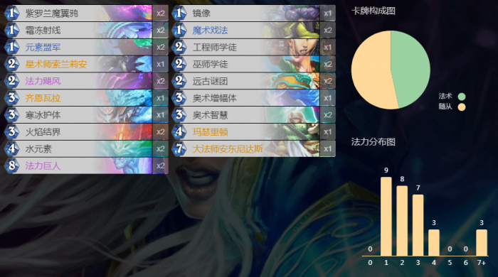 《炉石传说》外域的灰烬奇迹法卡组介绍1