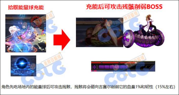 DNF代号盖波加吉赛尔怎么打3