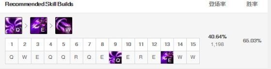 《LOL》职业赛场卡莎独领全场3