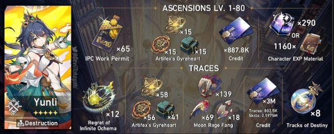 崩坏星穹铁道云璃突破材料_崩坏星穹铁道是手机游戏吗