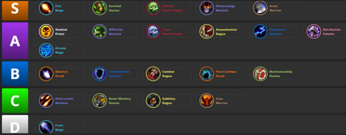 魔兽世界CTM怀旧服职业强度排名1