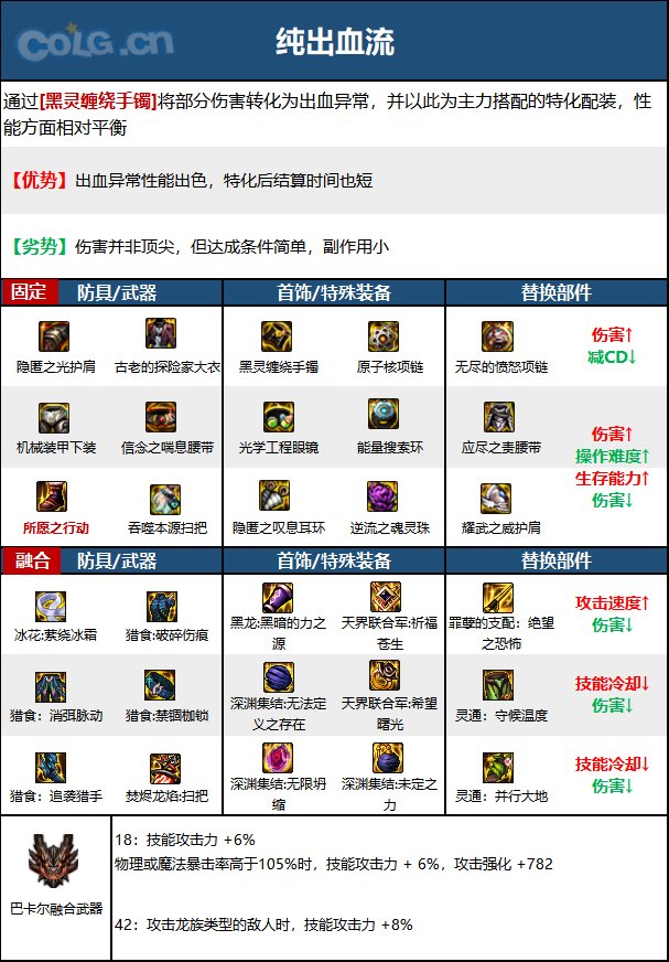 DNF次元回廊次元装备搭配2