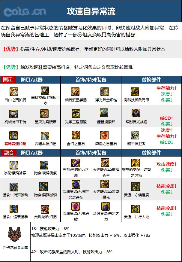 DNF次元回廊次元装备搭配3