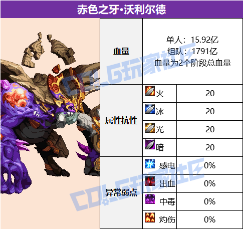 DNF沉月湖赤色之牙沃利尔德怎么打1