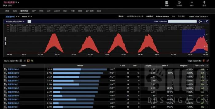 魔兽世界TBC毒蛇防骑踏潮无走位打小鱼人方法5