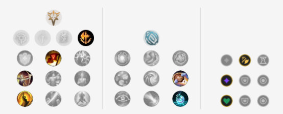 《LOL》Faker破败刀妹解析5