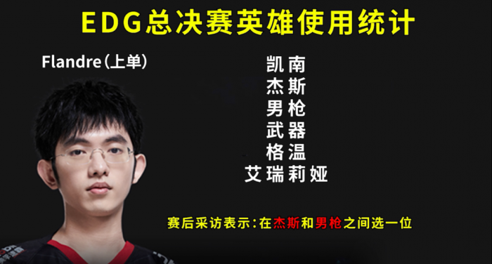 EDG圣枪哥冠军皮肤是哪个1