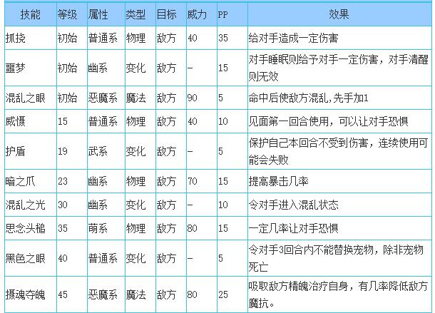 洛克王国迷魂眼技能搭配2