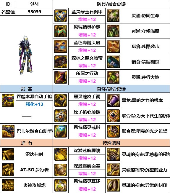 DNF神界版本合金战士装备选择3