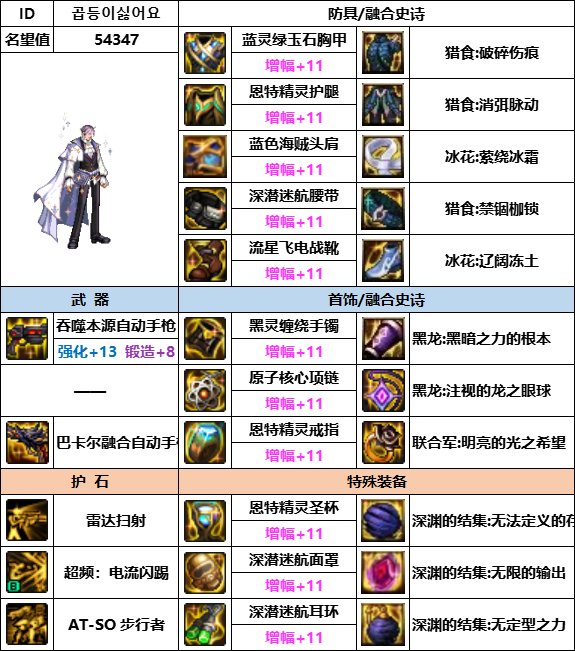 DNF神界版本合金战士装备选择5