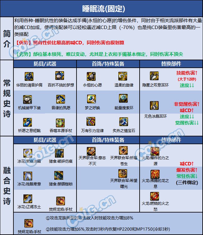 dnf死灵巴卡尔贴膜推荐4