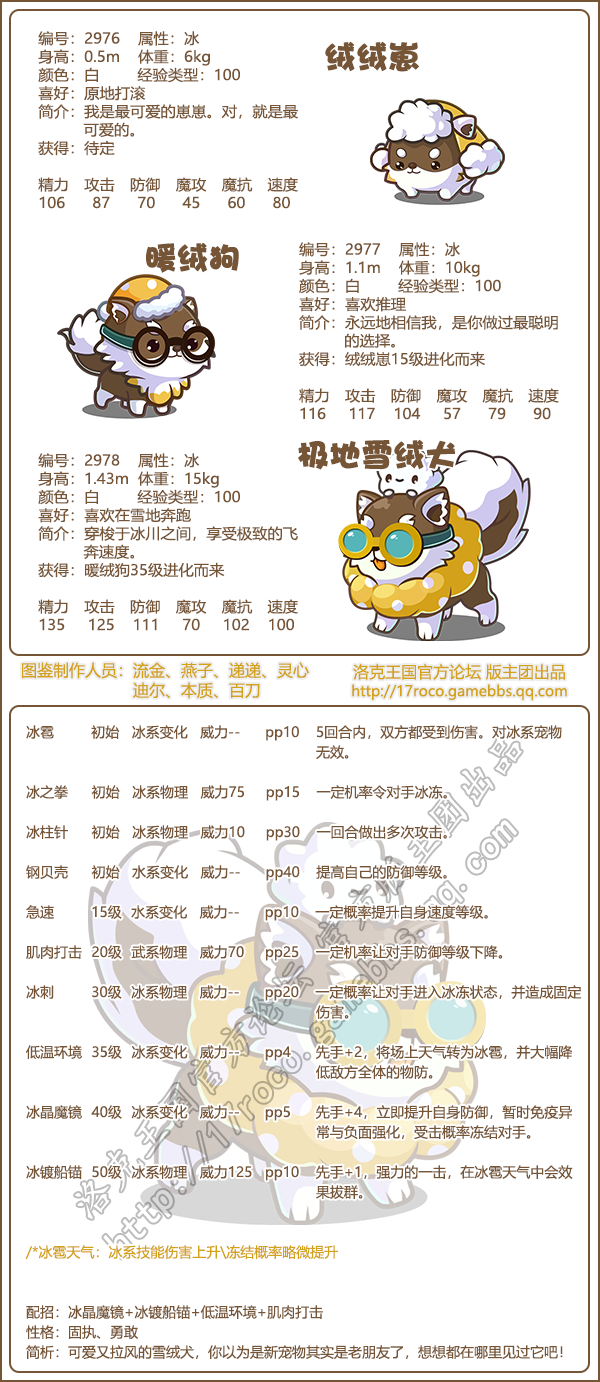 洛克王国绒绒崽技能表分享1