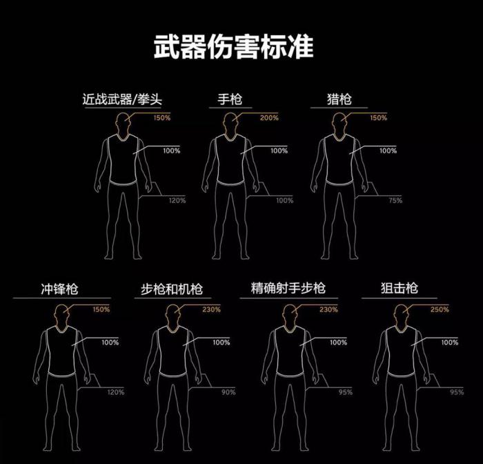 《绝地求生》新版步枪弹道分析1