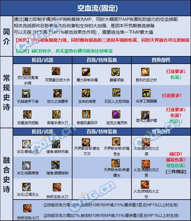 DNF巴卡尔刃影装备推荐1