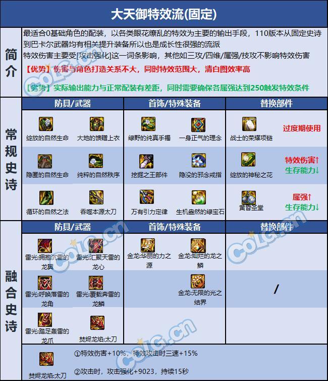 DNF巴卡尔刃影装备推荐2