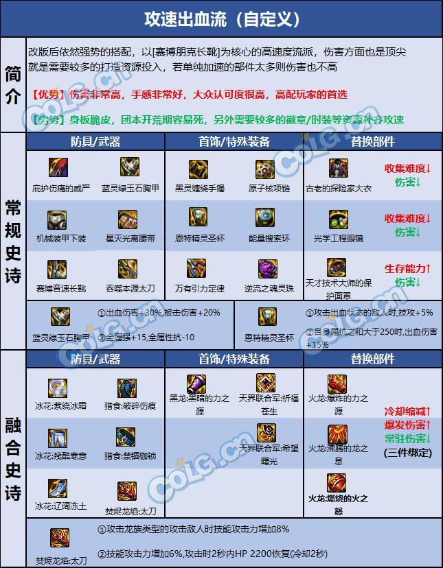 DNF巴卡尔刃影装备推荐9