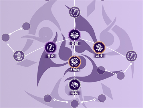 崩坏星穹铁道停云技能加点攻略1