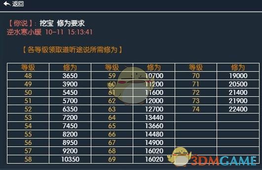 逆水寒挖宝修为汇总_逆水寒寻宝