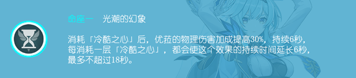 原神优菈几命最有用1