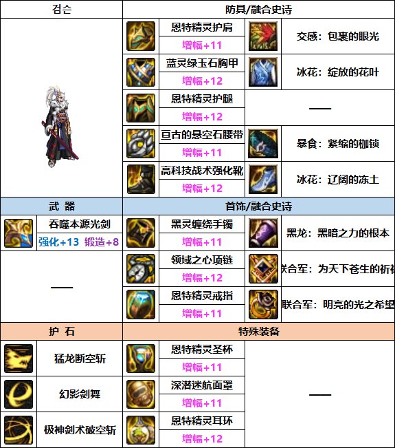 DNF剑魂巴卡妮装备选择5