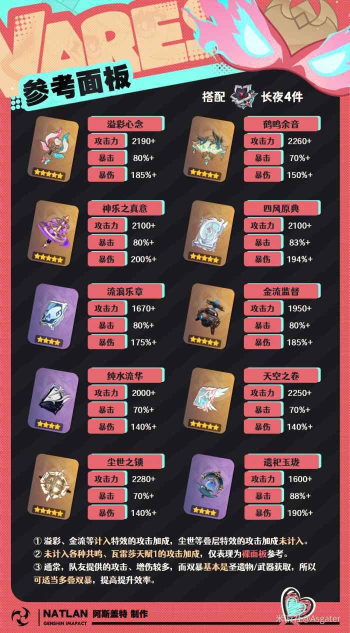 原神瓦雷莎武器推荐2