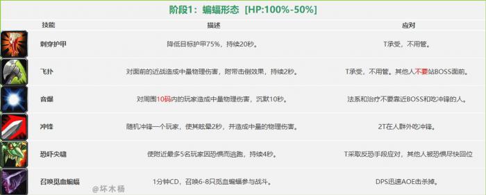 《魔兽世界》怀旧服祖尔格拉布团队副本通关攻略1