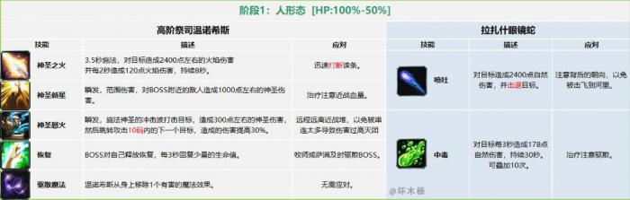 《魔兽世界》怀旧服祖尔格拉布团队副本通关攻略3