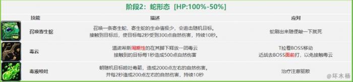 《魔兽世界》怀旧服祖尔格拉布团队副本通关攻略4